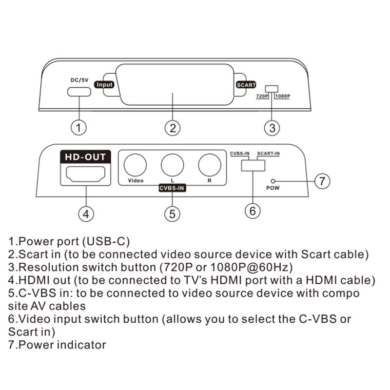 Scart to HDMI Converter 2-in-1 - đánh giá và giá Scart To Hdmi